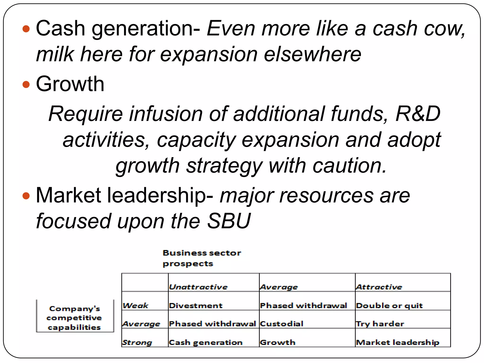  Cash generation- Even more like a cash cow,
milk here for expansion elsewhere
 Growth
Require infusion of additional funds, R&D
activities, capacity expansion and adopt
growth strategy with caution.
 Market leadership- major resources are
focused upon the SBU
 