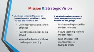 Mission & StrategicVision
• A mission statement focuses on
current business activities -- “who
we are and what we do”
• Current products and school
offerings
• Parent/student needs being
served
• Value added over and above
teaching and learning
• A strategic vision concerns a
firm’s future business path --
“where we are going”
• Markets to be pursued for
student numbers
• Future teaching-learning
student focus
• Kind of school that
management is
trying to create
 