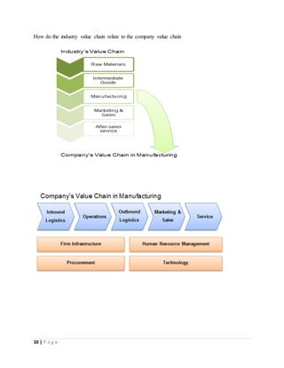 10 | P a g e
How do the industry value chain relate to the company value chain
 