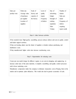 12 | P a g e
 Sales per
product wise
 Order size
 Average value
of purchases
per supplier
 Location of
suppliers
 Scale of
factory and
capacity of
the factory
 Level of
quality
targets
 Frequency
of defects
 Size of
advertising
budget
 Strength of
existing
reputation
 Sales
Volume
 Number of
dealers
 Sales per
dealer
 Frequency of
defects
requiring
repair recalls
Step 4 - Links between activities
1. If the swadeshi incur High-quality assembling process reduces defects and costs in quality control
and dealer support activities.
2. If they are locating plants near the cluster of suppliers or dealers reduces purchasing and
distribution costs.
3. If they manufactured higher order sizes increase warehousing costs.
Step 5 - Opportunities for reducing costs
1. Create just one model design for different regions to cut costs in designing and engineering, to
increase order sizes of the same materials, to simplify assembling and quality control processes
and to lower marketing costs.
2. Manufacture components inside the company to eliminate transaction costs of buying them in the
market and to optimize plant utilization. This would also lead to greater economies of scale.
 