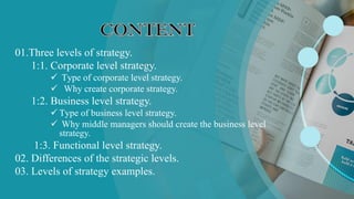 01.Three levels of strategy.
1:1. Corporate level strategy.
 Type of corporate level strategy.
 Why create corporate str...