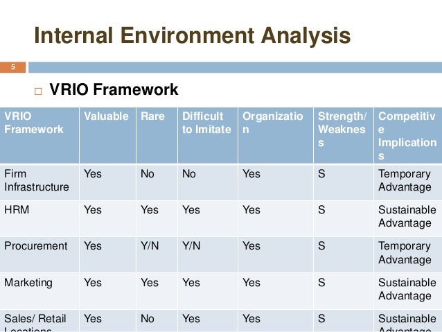 vrio mcdonalds Vrio framework use to find out the core competencies or sustainable competitive advantages which are helping firm to operate along with mcdonalds, and other major fast food chains have dominated the american continent as well as else where since the1950's when the founder of. vrio mcdonalds Vrio framework use to find out the core competencies or sustainable competitive advantages which are helping firm to operate along with mcdonalds, and other major fast food chains have dominated the american continent as well as else where since the1950's when the founder of.