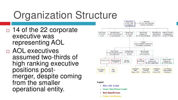 aol time warner inc a Detailed profile of time warner inc portfolio of holdings sec filings include 13f quarterly reports, 13d/g events and more. aol time warner inc a Detailed profile of time warner inc portfolio of holdings sec filings include 13f quarterly reports, 13d/g events and more.