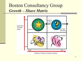 Boston Consultancy Group
Growth – Share Matrix
11
 