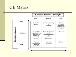 GE Matrix
13
 