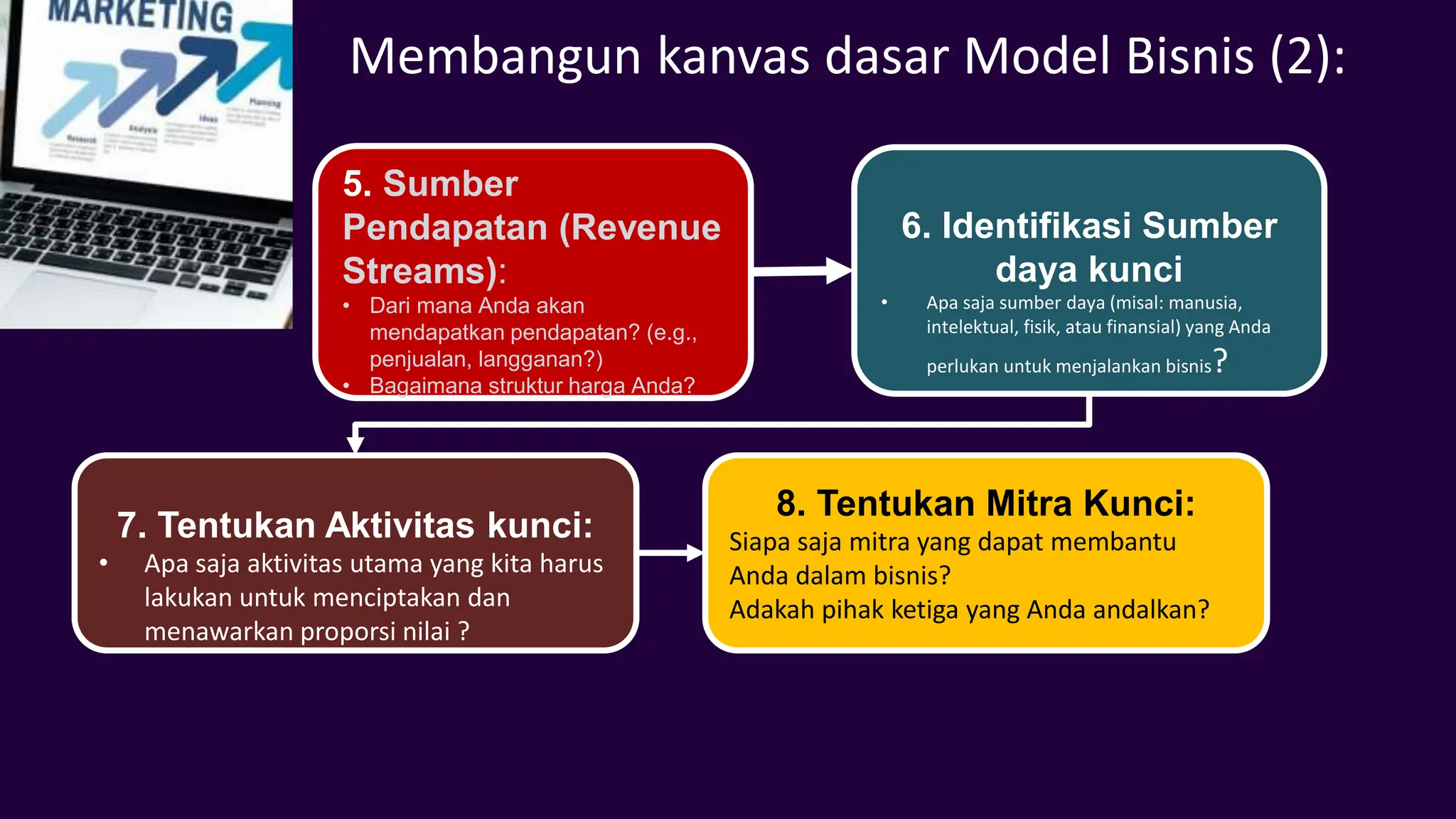Materi Kuliah Pemasaran Stratejik smt 3. | PPT