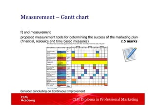 CIM Diploma in Professional Marketing
Measurement – Gantt chart
f) and measurement
proposed measurement tools for determining the success of the marketing plan
(financial, resource and time based measures) 2.5 marks
Consider concluding on Continuous Improvement
 