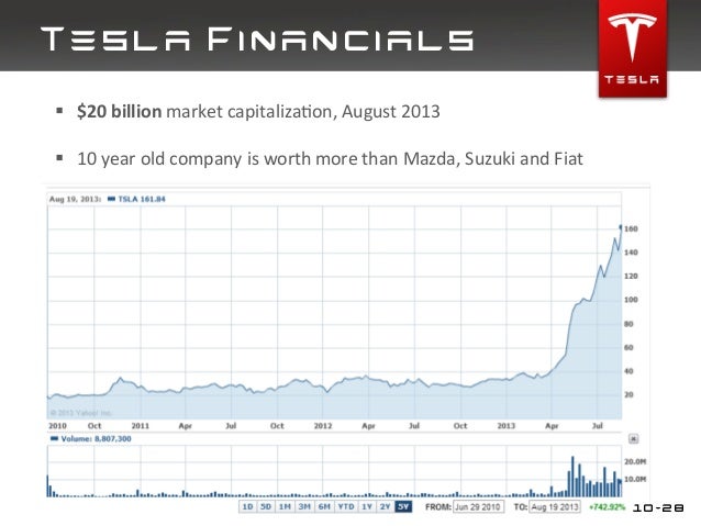 Strategic marketing For Tesla Motors - UC Berkeley Extension