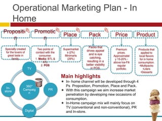 Operational Marketing Plan - In
        Home
Propositio                 Promotio
                                               Place           Pack               Price           Product
    n                         n
                                                               Packs that
Specially created            Two points of     Supermarket                         Premium        Products that
                                                             drives appeal
 for the lovers of         contact with the      s (2%)                             prices.          applied to
  great taste in              consumer.         Minimarts
                                                               and is eye
                                                                                 Approximatel      local flavors
       family.             1. Media: BTL &        (29%)         catching,         y 15-20% -        for in home
                                 ATL                          resulting in a     above Ice-Fili   consumption.
                               2. POS                        better visibility      regular        •Multipacks
                     TV                                          in POS.           portfolio.          •Liters
                                                                                                     •Desserts
                                              Main highlights
                                               In- home channel will be developed through 4
                360°                            Ps Proposition, Promotion, Place and Pack.
 In-
store
               Campaig               PR        With this campaign we aim increase market
                  n
                                                penetration by developing new occasions of
                                                consumption.
                                               In-Home campaign mix will mainly focus on
                                                TV (conventional and non-conventional), PR
                 Digital                        and In-store.
 