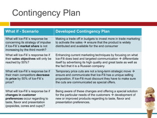 Contingency Plan
What if - Scenario                    Developed Contingency Plan
What will Ice-Fili`s response be      Making a trade off in budgets to invest more in trade marketing
concerning its strategy of impulse    to activate the sales  ensure that the product is widely
if Ice-Fili`s market share is not     distributed and available for the end consumer
increasing by the third month?
What will Ice-Fili`s response be if   Enhancing current marketing techniques by focusing on what
their sales objectives will only be   Ice-Fili does best and targeted communication  differentiate
reached by 50%?                       itself by advertising its high quality and great taste as well as
                                      the fact that it is a Russian company
What will Ice-Fili`s response be if   Temporary price cuts are not a long-term strategic move 
their main competitors decrease       ensure and communicate that Ice-Fili has a unique selling
its price by 50% of Ice-Fili`s        proposition. If Ice-Fili must discount they have to make sure
price?                                the cuts are communicated as special offers.

What will Ice-Fili`s response be if   Being aware of these changes and offering a special solution
changes in customer                   for the particular needs of the customers  development of
preferences occur regarding to        new or improved products regarding to taste, flavor and
taste, flavor and presentation        presentation preferences.
(popsicles, cones and cups)?
 