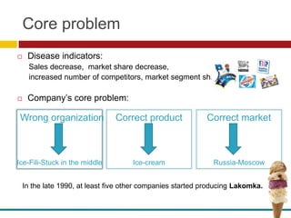 Core problem
    Disease indicators:
     Sales decrease, market share decrease,
     increased number of competitors, market segment shift.

    Company’s core problem:

 Wrong organization             Correct product             Correct market



Ice-Fili-Stuck in the middle          Ice-cream               Russia-Moscow


    In the late 1990, at least five other companies started producing Lakomka.
 