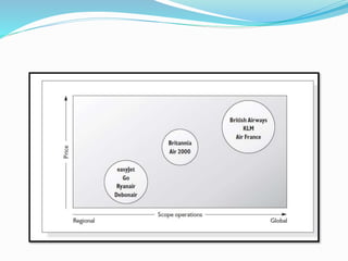 Strategic marketing management | PPTX