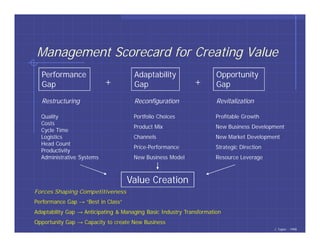 Management Scorecard for Creating Value
  Performance                         Adaptability                    Opportunity
  Gap                      +          Gap                    +        Gap

  Restructuring                       Reconfiguration                 Revitalization

  Quality                             Portfolio Choices               Profitable Growth
  Costs
                                      Product Mix                     New Business Development
  Cycle Time
  Logistics                           Channels                        New Market Development
  Head Count
                                      Price-Performance               Strategic Direction
  Productivity
  Administrative Systems              New Business Model              Resource Leverage



                                     Value Creation
Forces Shaping Competitiveness
Performance Gap    “Best in Class”
Adaptability Gap   Anticipating & Managing Basic Industry Transformation
Opportunity Gap    Capacity to create New Business
                                                                                            J. Taylor - 1998
 
