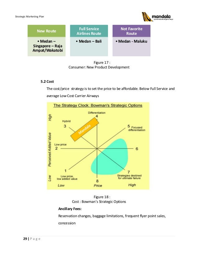 tactical planning for air asia Tactical planning tactical planning intermediate-range planning that is designed to develop relatively concrete and specific means to implement the strategic plan is. tactical planning for air asia Tactical planning tactical planning intermediate-range planning that is designed to develop relatively concrete and specific means to implement the strategic plan is.