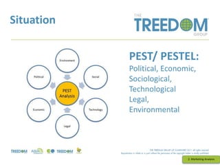 Situation
2. Marketing Analysis
PEST/ PESTEL:
Political, Economic,
Sociological,
Technological
Legal,
Environmental
 