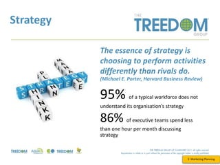Strategy
2. Marketing Planning
The essence of strategy is
choosing to perform activities
differently than rivals do.
(Michael E. Porter, Harvard Business Review)
95% of a typical workforce does not
understand its organisation’s strategy
86% of executive teams spend less
than one hour per month discussing
strategy
 