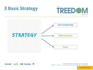 3 Basic Strategy
3. Marketing Planning
Cost Leadership
Differentiation
Focus
 