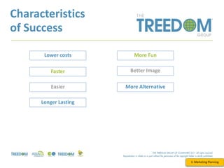 Characteristics
of Success
3. Marketing Planning
Lower costs
Faster
Easier
Longer Lasting
More Fun
Better Image
More Alternative
 