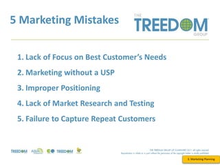 5 Marketing Mistakes
3. Marketing Planning
1. Lack of Focus on Best Customer’s Needs
2. Marketing without a USP
3. Improper Positioning
4. Lack of Market Research and Testing
5. Failure to Capture Repeat Customers
 