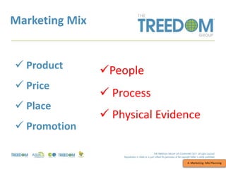 Marketing Mix
4. Marketing Mix Planning
 Product
 Price
 Place
 Promotion
People
 Process
 Physical Evidence
 