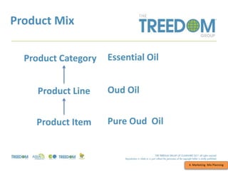 Product Mix
4. Marketing Mix Planning
Product Category
Product Line
Product Item
Essential Oil
Oud Oil
Pure Oud Oil
 