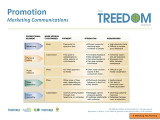 Promotion
Marketing Communications
4. Marketing Mix Planning
 
