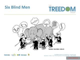 Six Blind Men
1. What is Marketing ?
 