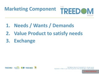 Marketing Component
1. Needs / Wants / Demands
2. Value Product to satisfy needs
3. Exchange
1. What is Marketing ?
 