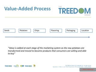 Value-Added Process
1. What is Marketing ?
Seeds Potatoes Chips Flavoring Packaging Location
“Value is added at each stage of the marketing system as the raw potatoes are
transformed and moved to become products that consumers are willing and able
to buy”
 