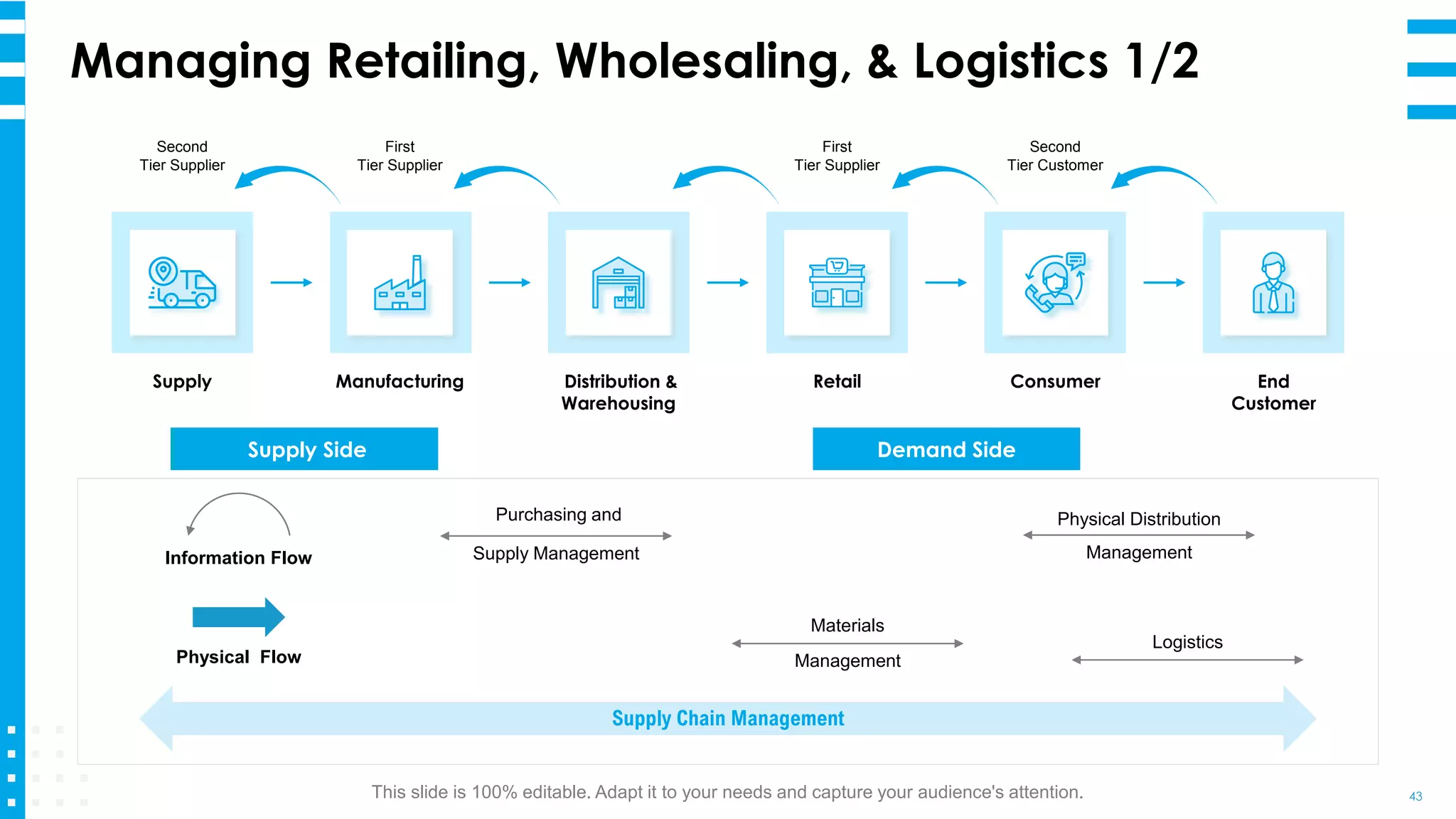 Managing Retailing, Wholesaling, & Logistics 1/2
43This slide is 100% editable. Adapt it to your needs and capture your audience's attention.
Information Flow
Physical Flow
Purchasing and
Supply Management
Materials
Management
Physical Distribution
Management
Logistics
Supply Chain Management
Supply Side Demand Side
Second
Tier Supplier
First
Tier Supplier
Second
Tier Customer
First
Tier Supplier
Distribution &
Warehousing
Supply Manufacturing Retail Consumer End
Customer
 