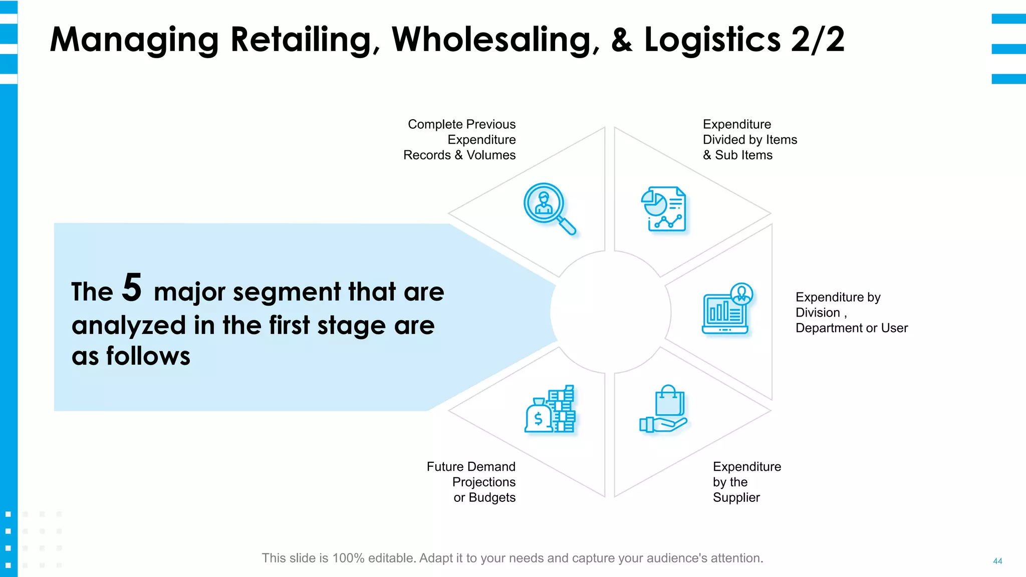 Managing Retailing, Wholesaling, & Logistics 2/2
44
The 5 major segment that are
analyzed in the first stage are
as follows
Complete Previous
Expenditure
Records & Volumes
Expenditure
Divided by Items
& Sub Items
Expenditure by
Division ,
Department or User
Expenditure
by the
Supplier
Future Demand
Projections
or Budgets
This slide is 100% editable. Adapt it to your needs and capture your audience's attention.
 