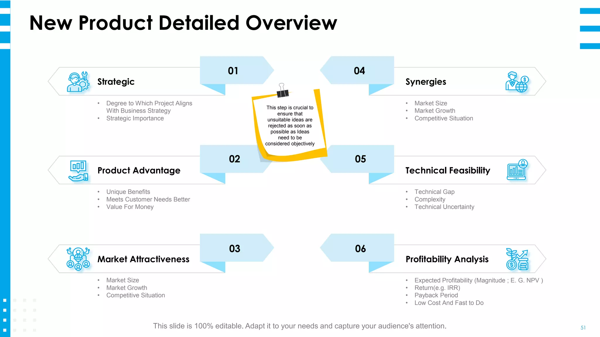New Product Detailed Overview
51
Strategic
• Degree to Which Project Aligns
With Business Strategy
• Strategic Importance
Product Advantage
Market Attractiveness
Synergies
Technical Feasibility
Profitability Analysis
• Unique Benefits
• Meets Customer Needs Better
• Value For Money
• Market Size
• Market Growth
• Competitive Situation
• Market Size
• Market Growth
• Competitive Situation
• Technical Gap
• Complexity
• Technical Uncertainty
• Expected Profitability (Magnitude ; E. G. NPV )
• Return(e.g. IRR)
• Payback Period
• Low Cost And Fast to Do
This step is crucial to
ensure that
unsuitable ideas are
rejected as soon as
possible as Ideas
need to be
considered objectively
This slide is 100% editable. Adapt it to your needs and capture your audience's attention.
01
02
03
04
05
06
 