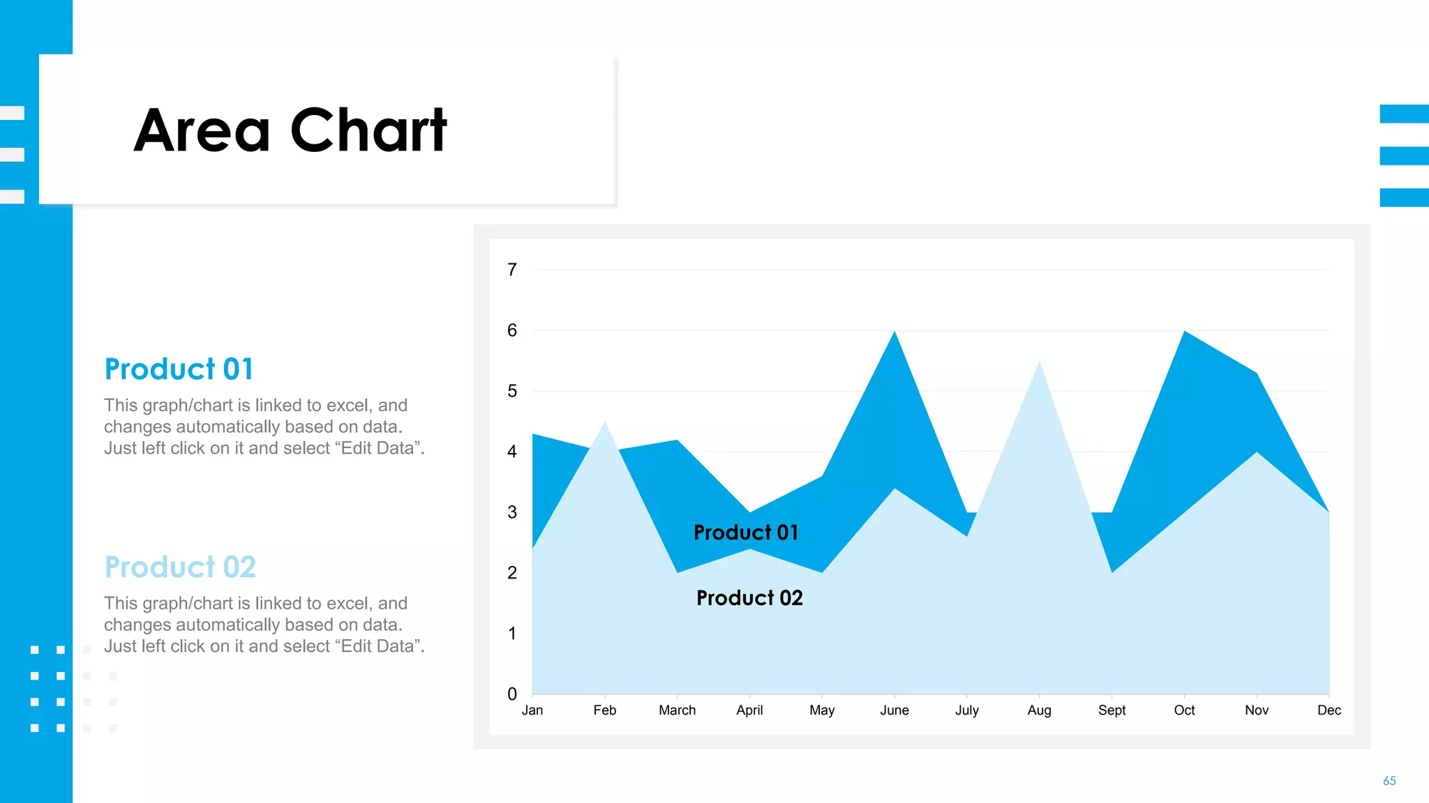 65
0
1
2
3
4
5
6
7
Jan Feb March April May June July Aug Sept Oct Nov Dec
Area Chart
This graph/chart is linked to excel, and
changes automatically based on data.
Just left click on it and select “Edit Data”.
Product 01
This graph/chart is linked to excel, and
changes automatically based on data.
Just left click on it and select “Edit Data”.
Product 02
Product 01
Product 02
 