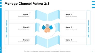 Manage Channel Partner 2/3
41
Name 1
Mention Key Comments
Name 1
Mention Key Comments
Name 2
Mention Key Comments
Name 2
M...