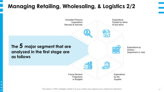Managing Retailing, Wholesaling, & Logistics 2/2
44
The 5 major segment that are
analyzed in the first stage are
as follow...