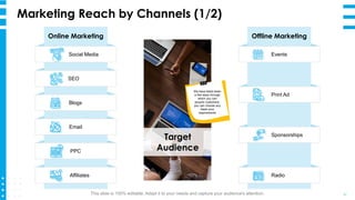 Marketing Reach by Channels (1/2)
47
Online Marketing
Social Media
SEO
Blogs
Email
PPC
Affiliates
Offline Marketing
Events...