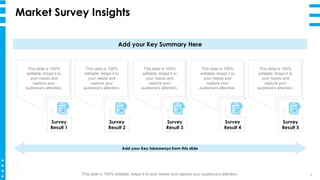 Market Survey Insights
8
Add your Key Summary Here
Survey
Result 1
This slide is 100%
editable. Adapt it to
your needs and...