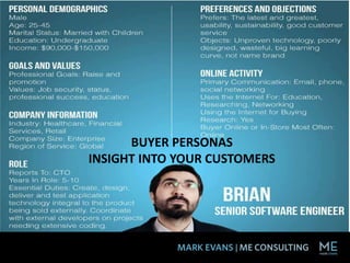 BUYER PERSONAS
INSIGHT INTO YOUR CUSTOMERS
 