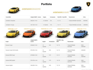 Portfolio
Source: autotrader
 