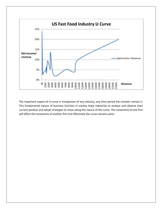 Other non-vegetarian items(Beef, pork, mutton, fish)