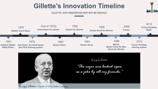 Gillette - Innovation may not be enough | PPTX