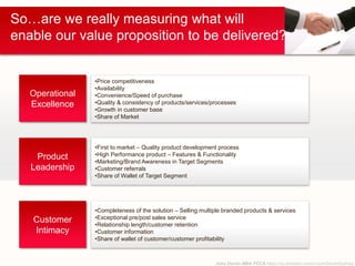 John Devlin MBA FCCA https://au.linkedin.com/in/JohnDevlinSydney
So…are we really measuring what will
enable our value proposition to be delivered?
Operational
Excellence
Product
Leadership
Customer
Intimacy
•Price competitiveness
•Availability
•Convenience/Speed of purchase
•Quality & consistency of products/services/processes
•Growth in customer base
•Share of Market
•First to market – Quality product development process
•High Performance product – Features & Functionality
•Marketing/Brand Awareness in Target Segments
•Customer referrals
•Share of Wallet of Target Segment
•Completeness of the solution – Selling multiple branded products & services
•Exceptional pre/post sales service
•Relationship length/customer retention
•Customer information
•Share of wallet of customer/customer profitability
 