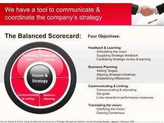 John Devlin MBA FCCA https://au.linkedin.com/in/JohnDevlinSydney
We have a tool to communicate &
coordinate the company’s strategy
Translating
Vision
Feedback &
Learning
Business
Planning
Communicating
& Linking
Vision &
Strategy
Feedback & Learning:
Articulating the vision
Supplying Strategic feedback
Facilitating Strategic review & learning
Business Planning:
Setting Targets
Aligning Strategic Initiatives
Establishing Milestones
Communicating & Linking:
Communicating & educating
Set goals
Links rewards to performance measures
Translating the vision:
Clarifying the Vision
Gaining Consensus
Four Objectives:
Source: Kaplan & Norton; Using the Balanced Scorecard as a Strategic Management System, Harvard Business Review , January – February 1996
The Balanced Scorecard:
 