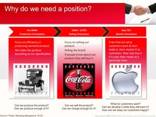 John Devlin MBA FCCA https://au.linkedin.com/in/JohnDevlinSydney
Why do we need a position?
Pre WWII
Production Orientation
Focus on efficiency in
producing standard product.
We make the product
according to our specification
1940’s -1970’s
Selling Orientation
Post 70’s
Market Orientation
Focus on selling our
product.
Selling the brand
If people know about our
product they will buy it
If we find out what
customers want & then
make it, then market it to
customers, they may buy it
if it suits their needs at a
particular time
Source: P Kotler, Marketing Management, 7th Ed
Can we produce the product?
Can we produce enough of it?
Can we sell the product?
Can we charge enough for it?
What do customers want?
Can we develop it while they still want it?
How can we keep our customers happy?
 