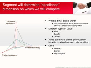 John Devlin MBA FCCA https://au.linkedin.com/in/JohnDevlinSydney
Segment will determine “excellence”
dimension on which we will compete
Operational
Excellence
Customer Intimacy
Product Leadership
• What is it that clients want?
• How do we deliver this in a way that is more
efficient & effective than competitors
• Different Types of Value
• Price
• Benefit
• Quality
• Value equates to clients perception of
benefits received versus costs sacrificed.
• Costs
• Monetary
• Search
• Psychological
 