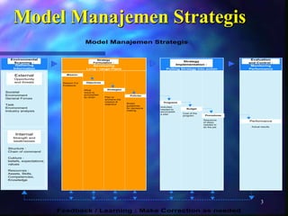 Strategic Mgm - K06.ppt