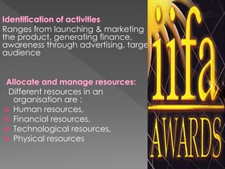 Ranges from launching & marketing
the product, generating finance,
awareness through advertising, target
audience
Different resources in an
organisation are :
 Human resources,
 Financial resources,
 Technological resources,
 Physical resources
 