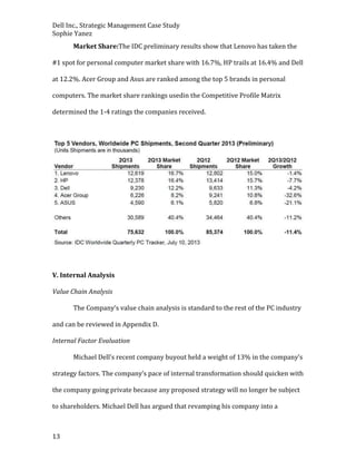 Dell Inc., Strategic Management Case Study
Sophie Yanez
Market Share:The IDC preliminary results show that Lenovo has taken the
#1 spot for personal computer market share with 16.7%, HP trails at 16.4% and Dell
at 12.2%. Acer Group and Asus are ranked among the top 5 brands in personal
computers. The market share rankings usedin the Competitive Profile Matrix
determined the 1-4 ratings the companies received.

V. Internal Analysis
Value Chain Analysis
The Company’s value chain analysis is standard to the rest of the PC industry
and can be reviewed in Appendix D.
Internal Factor Evaluation
Michael Dell’s recent company buyout held a weight of 13% in the company’s
strategy factors. The company’s pace of internal transformation should quicken with
the company going private because any proposed strategy will no longer be subject
to shareholders. Michael Dell has argued that revamping his company into a

13

 