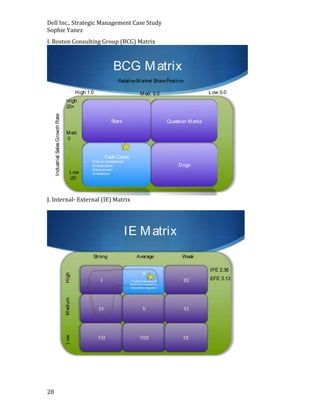 Dell Inc., Strategic Management Case Study
Sophie Yanez
I. Boston Consulting Group (BCG) Matrix

BCG M atrix
Relative M arket Share Position
High 1.0

Low 0.0

M ed. 5.0

Industrial Sales Growth Rate

High
20+
Stars

Question M arks

M ed.
0

Cash Cows
Low
-20

-

Product Development
Diversification
Retrenchment
Diverstiture

Dogs

J. Internal- External (IE) Matrix

IE M atrix

L ow

M edium

High

Strong

28

Average

II
Product Development
Backward, Forward and
Horizontal Integration

Weak
IFE 2.36
EFE 3.13

 