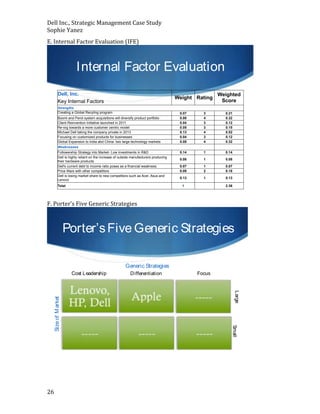 Dell Inc., Strategic Management Case Study
Sophie Yanez
E. Internal Factor Evaluation (IFE)

Internal Factor Evaluation
De...